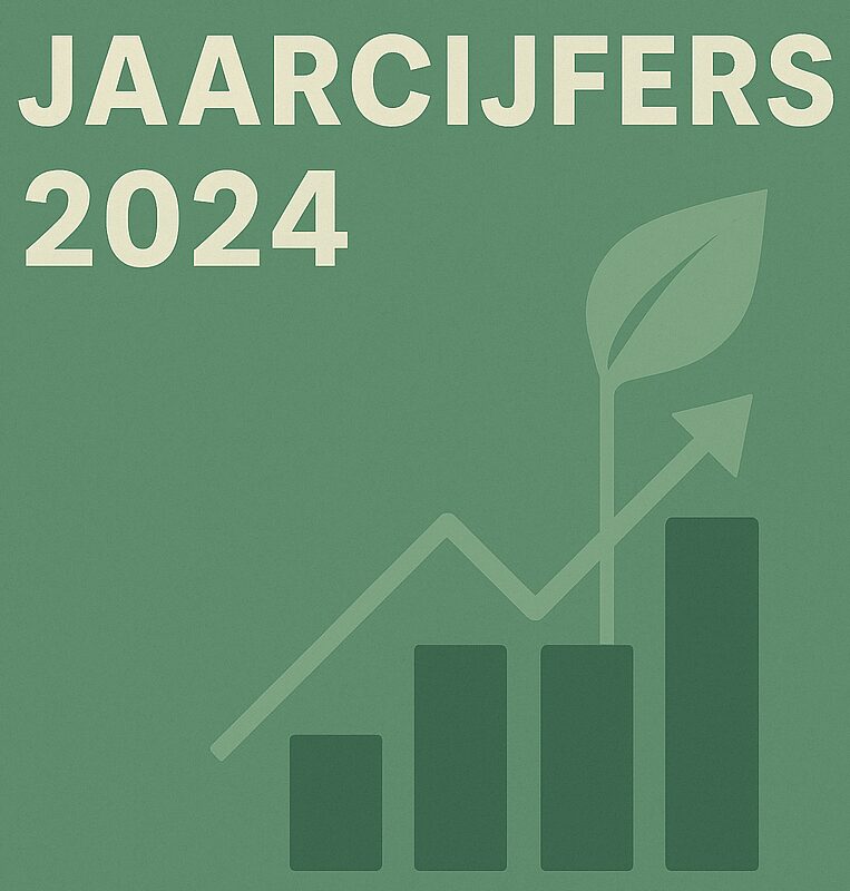 Cijfers van 2024